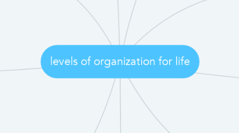 Mind Map: levels of organization for life