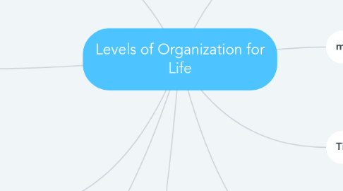 Mind Map: Levels of Organization for Life