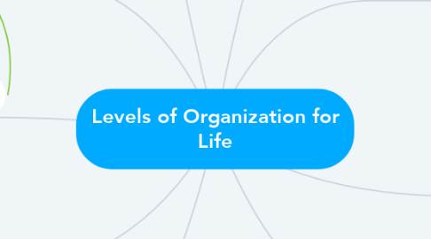 Mind Map: Levels of Organization for Life