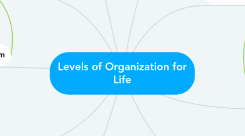 Mind Map: Levels of Organization for Life