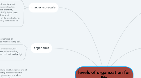 Mind Map: levels of organization for life