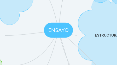 Mind Map: ENSAYO