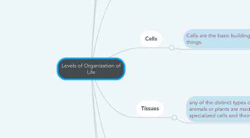 Mind Map: Levels of Organization of Life