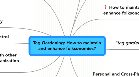 Mind Map: Tag Gardening: How to maintain and enhance folksonomies?