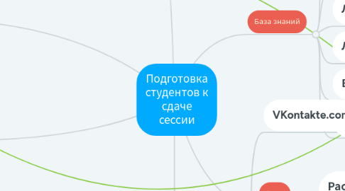 Mind Map: Подготовка студентов к сдаче сессии