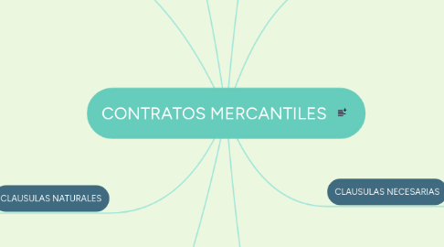 Mind Map: CONTRATOS MERCANTILES