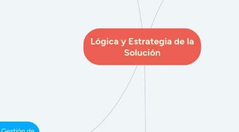 Mind Map: Lógica y Estrategia de la Solución