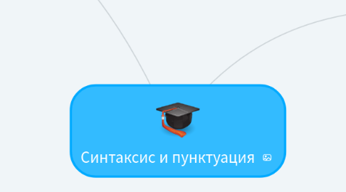 Mind Map: Синтаксис и пунктуация