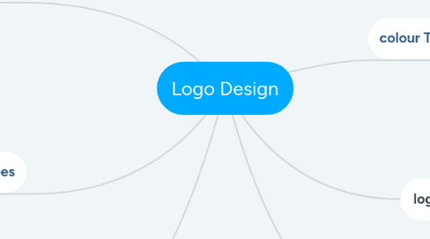 Mind Map: Logo Design