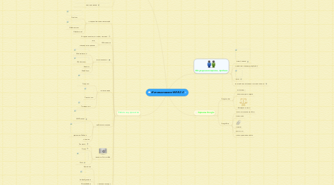 Mind Map: Использование WEB 2.0