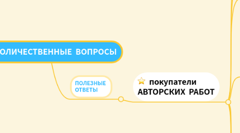 Mind Map: КОЛИЧЕСТВЕННЫЕ ВОПРОСЫ