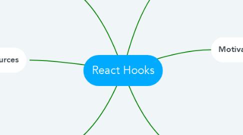 Mind Map: React Hooks