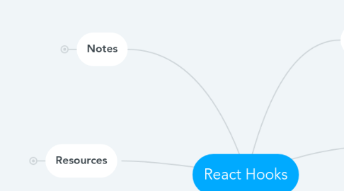 Mind Map: React Hooks