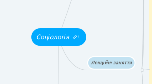 Mind Map: Соціологія