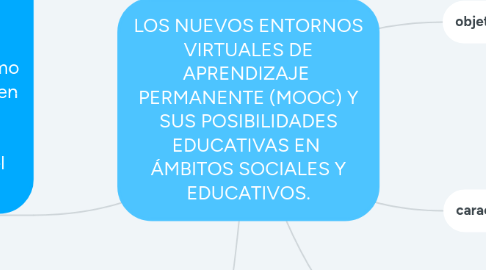 Mind Map: unidad 1 acción psicosocial y trabajo