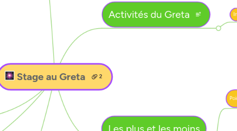 Mind Map: Stage au Greta