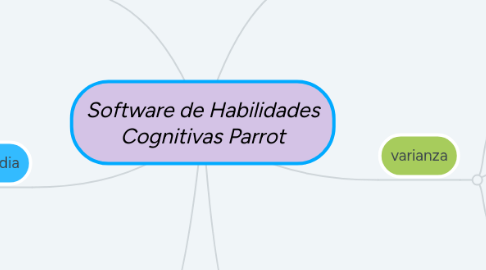 Mind Map: medidas de dispersión