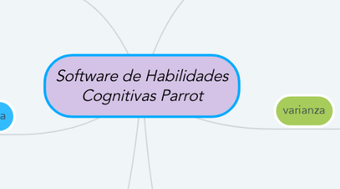 Mind Map: Software de Habilidades Cognitivas Parrot