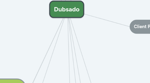 Mind Map: Dubsado