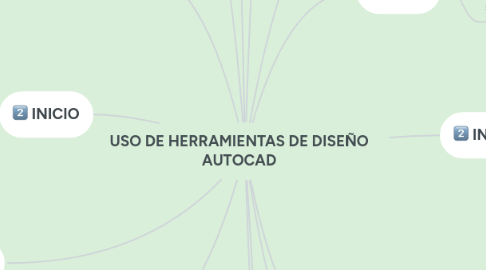 Mind Map: USO DE HERRAMIENTAS DE DISEÑO AUTOCAD