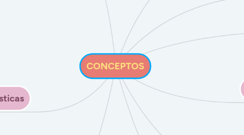 Mind Map: CONCEPTOS