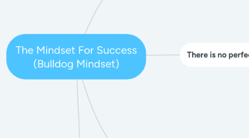 Mind Map: The Mindset For Success (Bulldog Mindset)