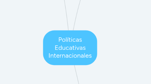 Mind Map: Políticas Educativas Internacionales