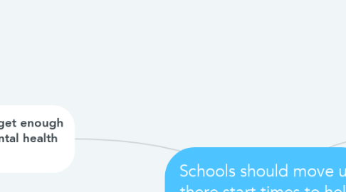 Mind Map: Schools should move up there start times to help students sleep better