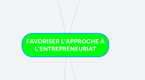 Mind Map: FAVORISER L'APPROCHE À L'ENTREPRENEURIAT