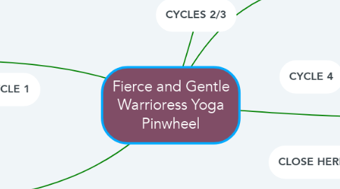 Mind Map: Fierce and Gentle Warrioress Yoga Pinwheel