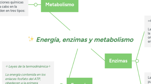 Mind Map: Energía, enzimas y metabolismo