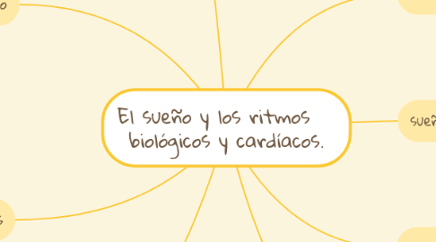 Mind Map: El sueño y los ritmos biológicos y cardíacos.