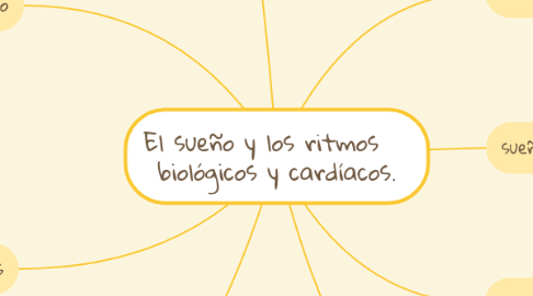 Mind Map: El sueño y los ritmos    biológicos y cardíacos.