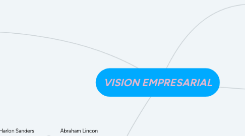 Mind Map: VISION EMPRESARIAL