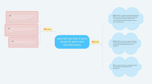 Mind Map: ADO.NET (ACTIVE-X DATA OBJECTS WITH .NET TECHNOLOGY)