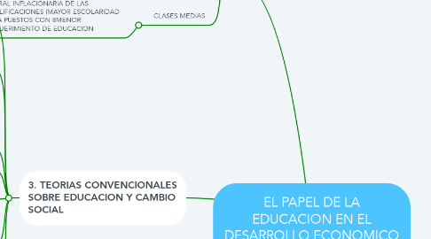 Mind Map: EL PAPEL DE LA EDUCACION EN EL DESARROLLO ECONOMICO Y SOCIAL; UNA PERSPECTIVA