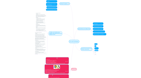 Mind Map: Uso del Software