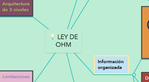 Mind Map: LEY DE OHM