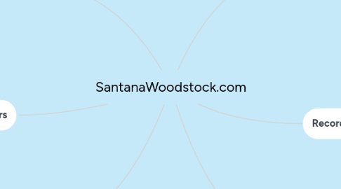 Mind Map: SantanaWoodstock.com