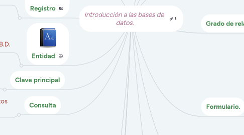 Mind Map: Introducción a las bases de datos.