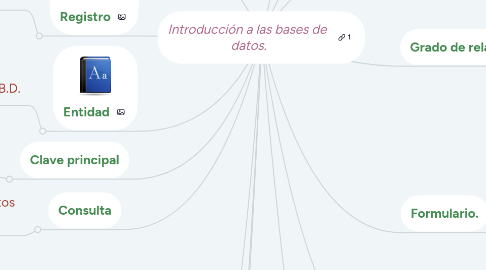 Mind Map: Introducción a las bases de  datos.