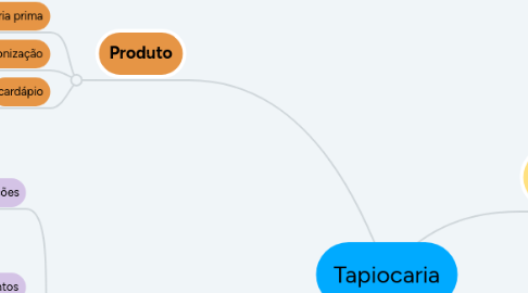 Mind Map: Tapiocaria