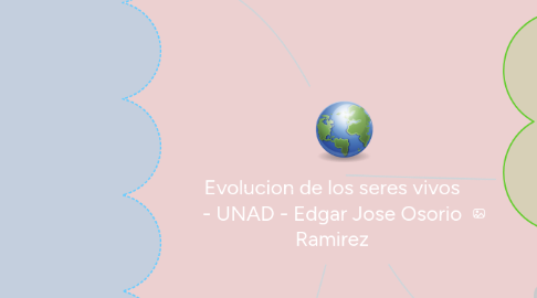 Mind Map: Evolucion de los seres vivos - UNAD - Edgar Jose Osorio Ramirez