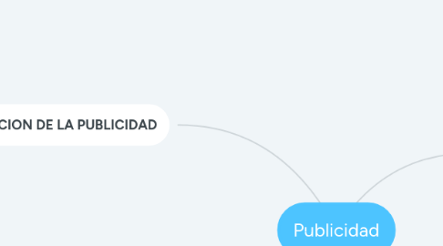 Mind Map: Publicidad