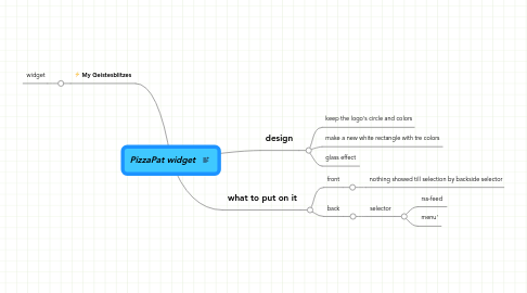 Mind Map: PizzaPat widget