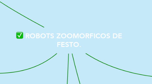 Mind Map: ROBOTS ZOOMORFICOS DE FESTO.