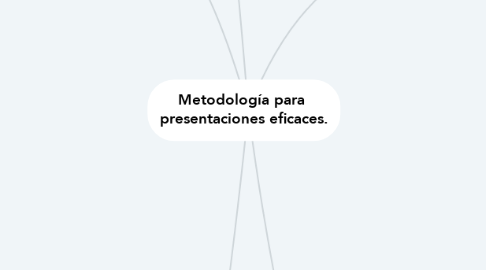 Mind Map: Metodología para  presentaciones eficaces.
