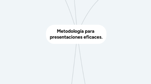 Mind Map: Metodología para presentaciones eficaces.