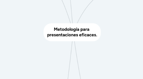 Mind Map: Metodología para  presentaciones eficaces.