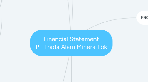 Mind Map: Financial Statement PT Trada Alam Minera Tbk